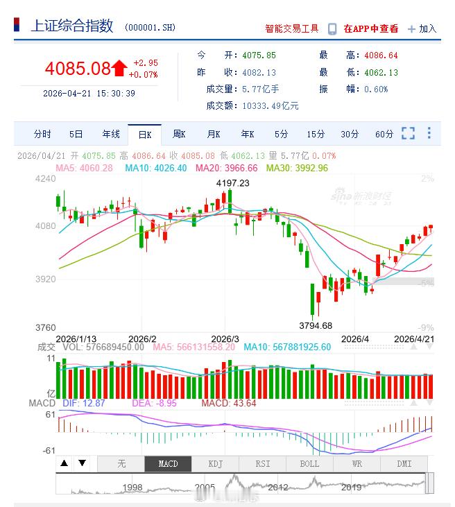 借中东局势延宕，全球油价飙升，中国的光伏，风能，锂电，新能源汽车等行业强势对外“