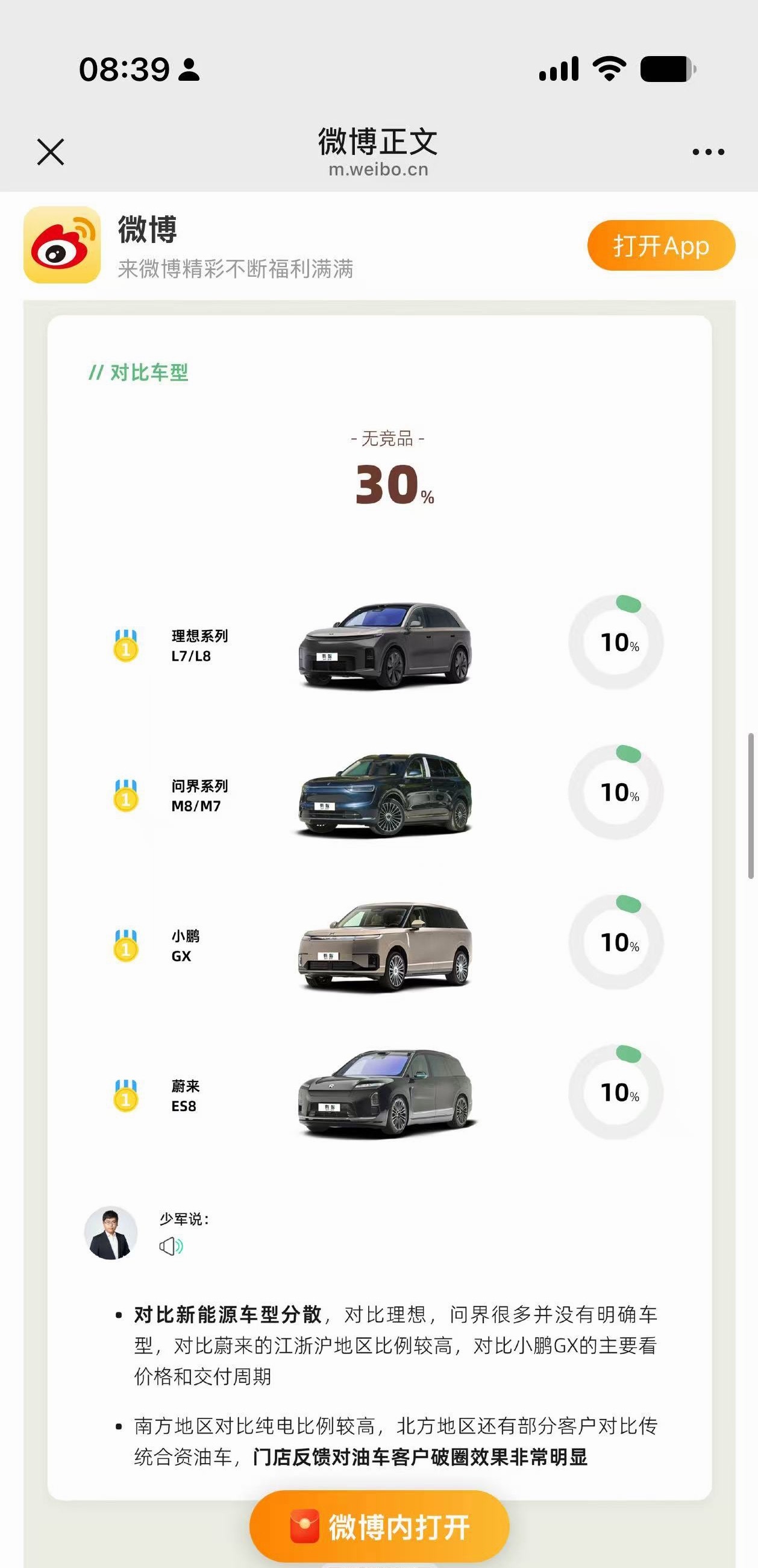 小米澎程这个进店对比情况说明啥，其实还是影响新势力，别看对比少，抢的是油车。但新