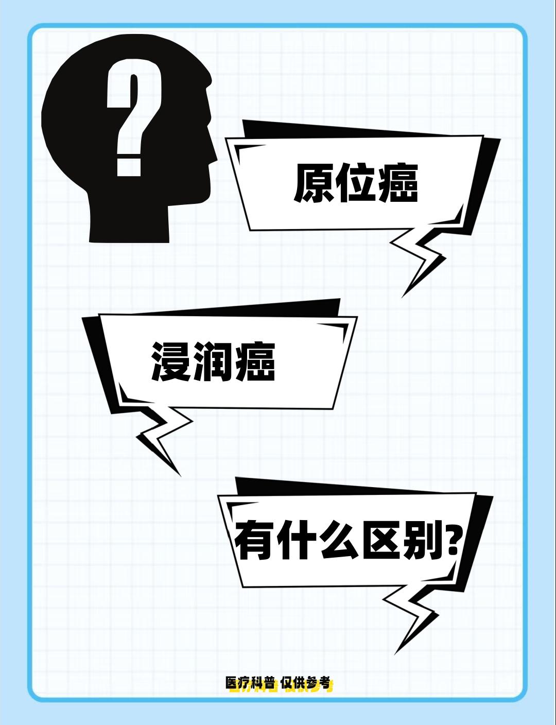 原位癌和浸润癌有什么区别?
当体检报告上出现“原位癌”或“浸润癌”的字样时，许多
