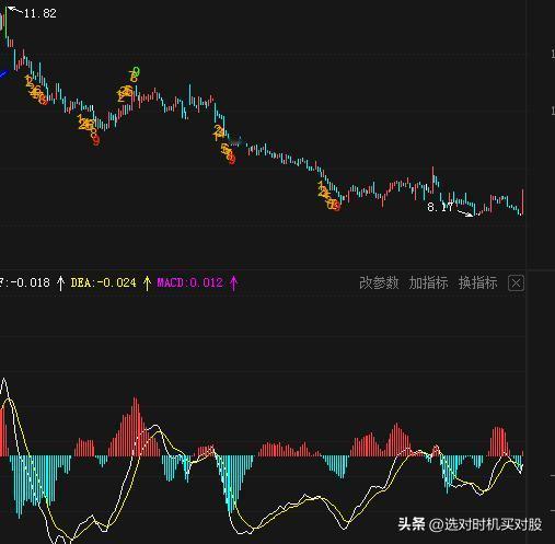 大盘站上了60日线，怎么办？
尾盘，房地产突然大涨，万科涨停，港股很多房地产股涨