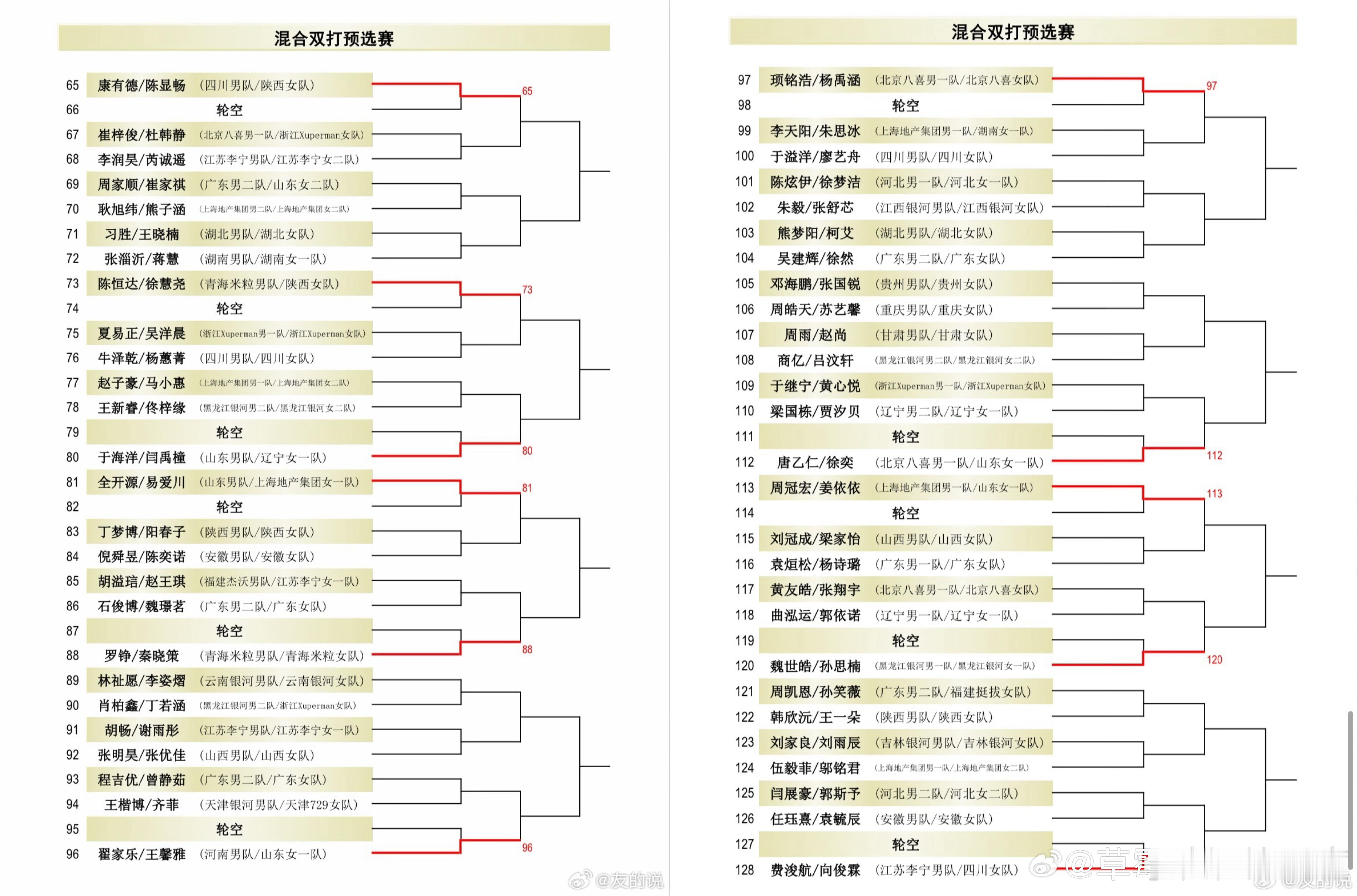 2026长沙全锦赛混合双打预赛签表共106队组合角逐16个正赛资格 