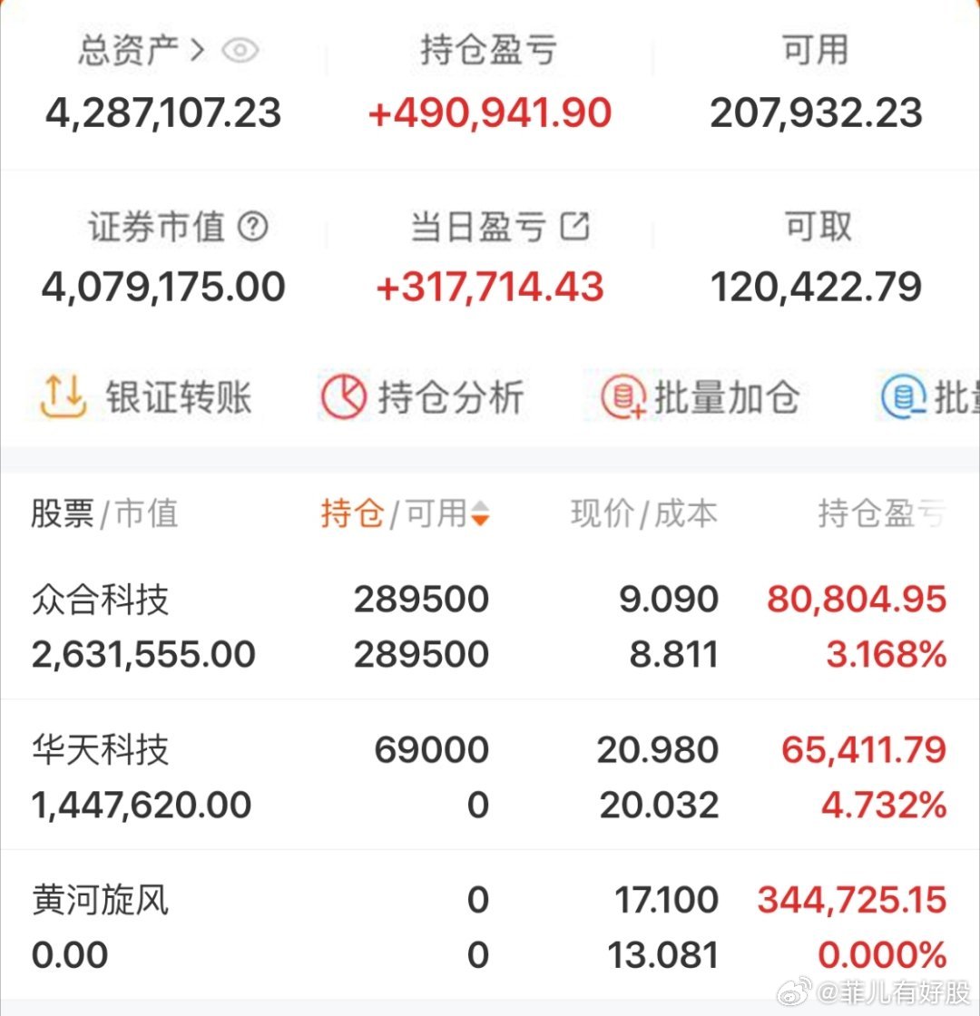 $众合科技 sz000925$ 2026年实盘记录200个本炒股之旅（第82天）
