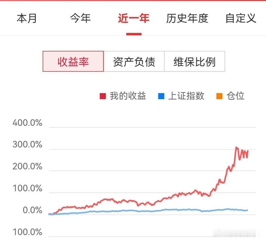 你看从我这个中短线的账户就已经明确的看到6月份就是一个震荡洗盘的行情。 