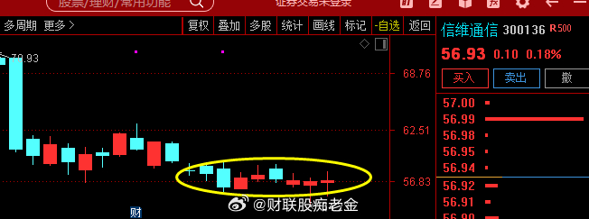 关注   $信维通信 sz300136$ 这家公司MLCC业务实现上游精细材料自