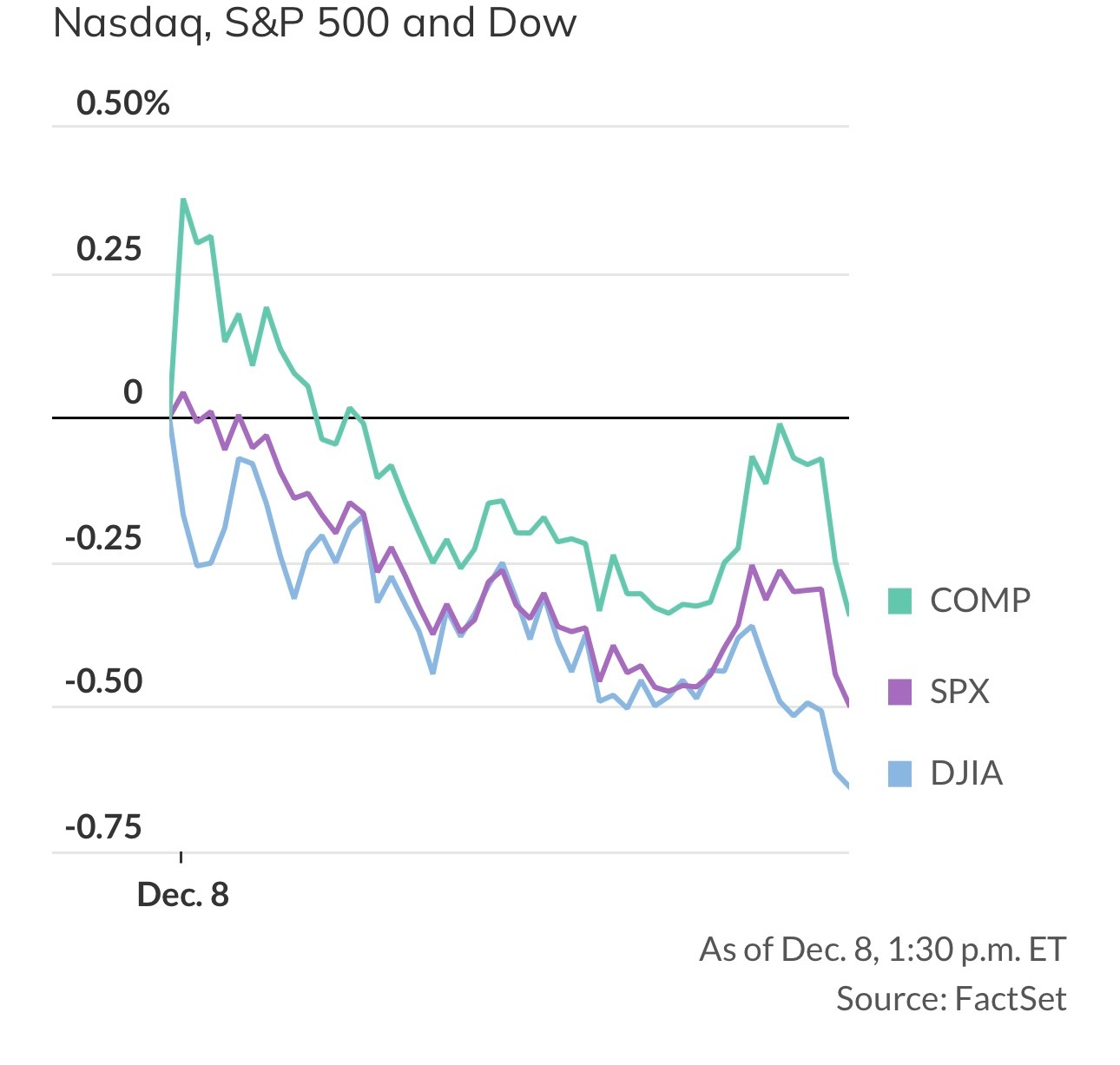 美股美股 11月市场震荡，但散户投资者仍乐于“逢低买入”。根据券商嘉信理财周一发