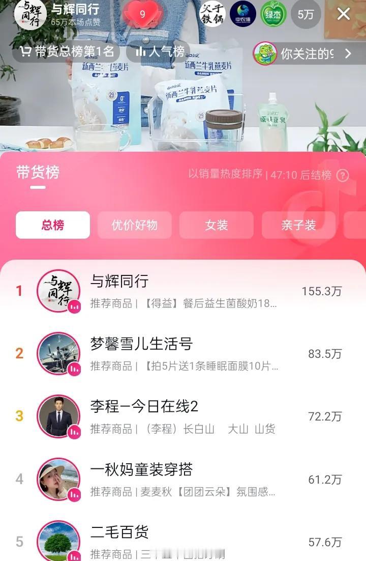 与辉同行山东行第二天又开始总榜第一之旅
昨天宇辉山东行不负期待
无论人气还是销量