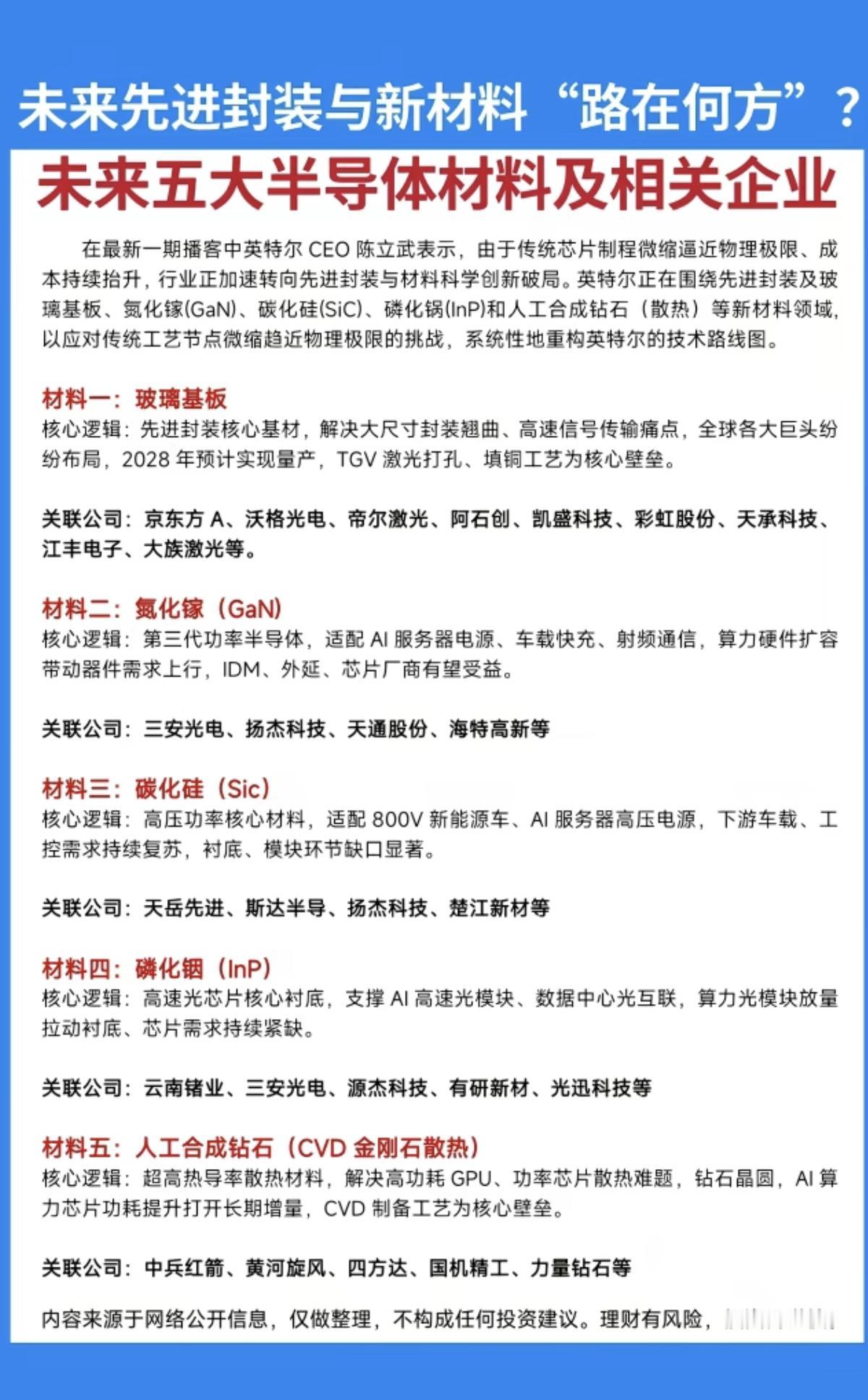 未来先进封装与新材料“路在何方”？
半导体材料——五大未来方向！

1.玻璃基板
