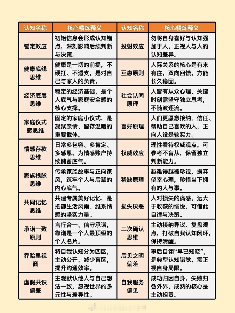 启迪人生的 100个经典认知模型 