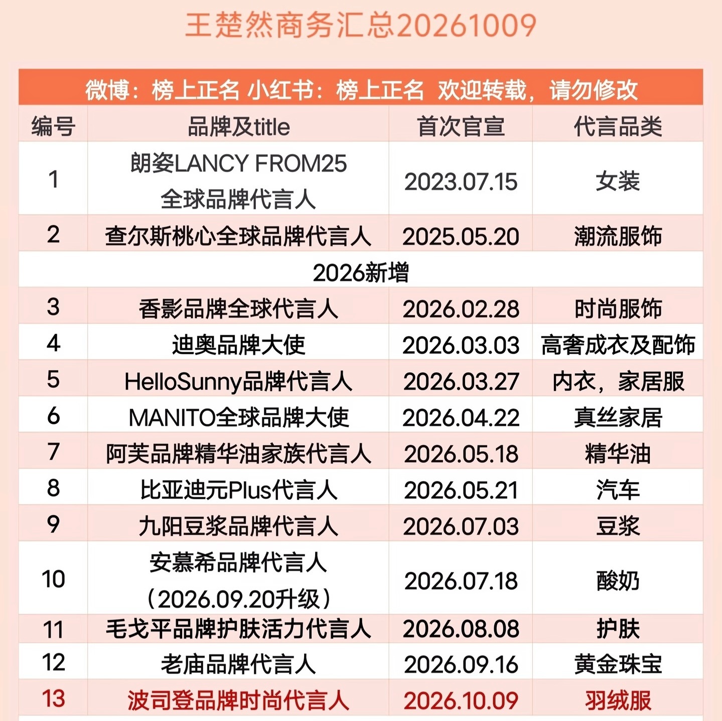 10月31号还有线下活动，这是活动前赶快给升了嘛🤓 ​​​