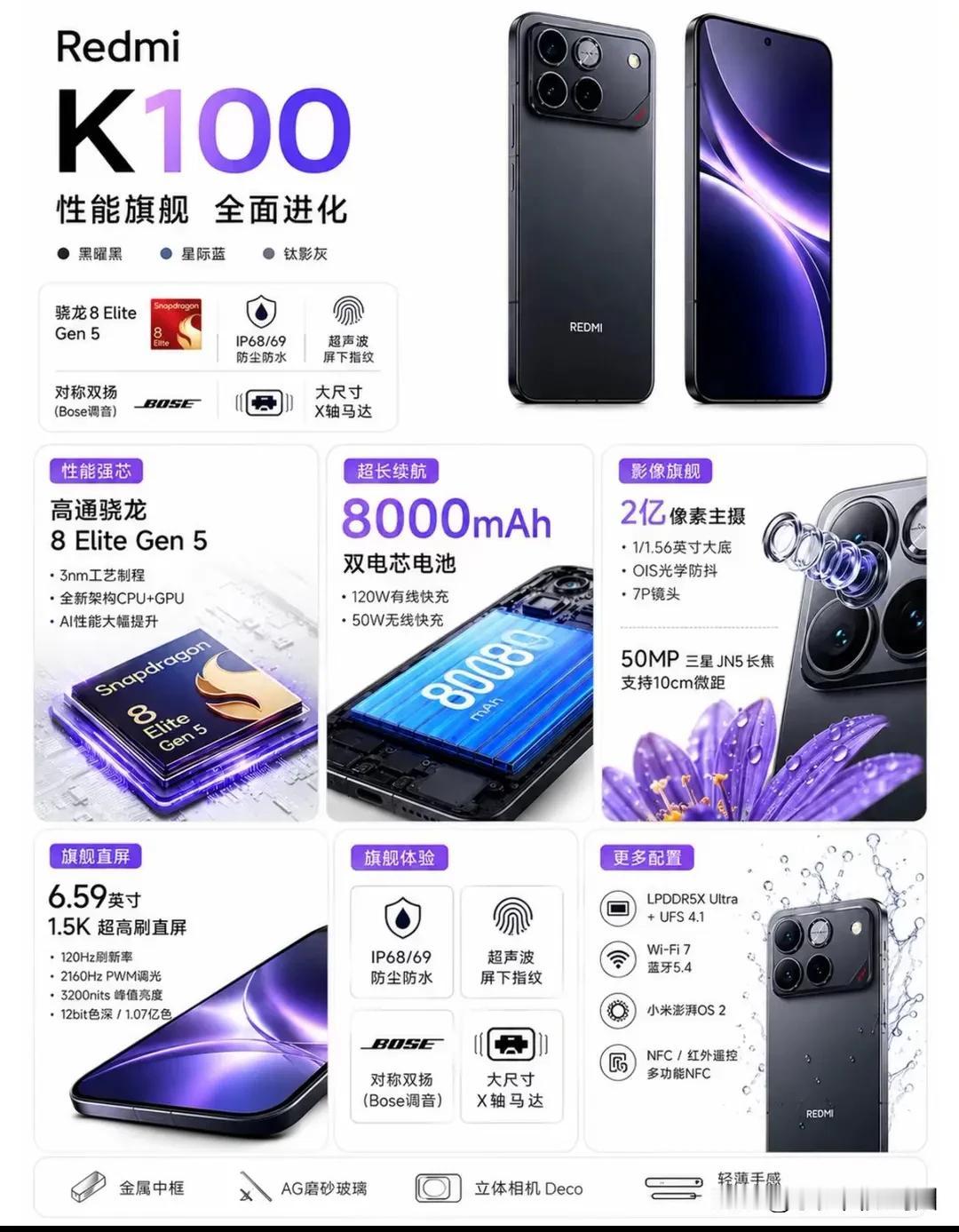 红米k100系列即将在8月上旬发布，全系185Hz OLED直屏骁龙8 Elit