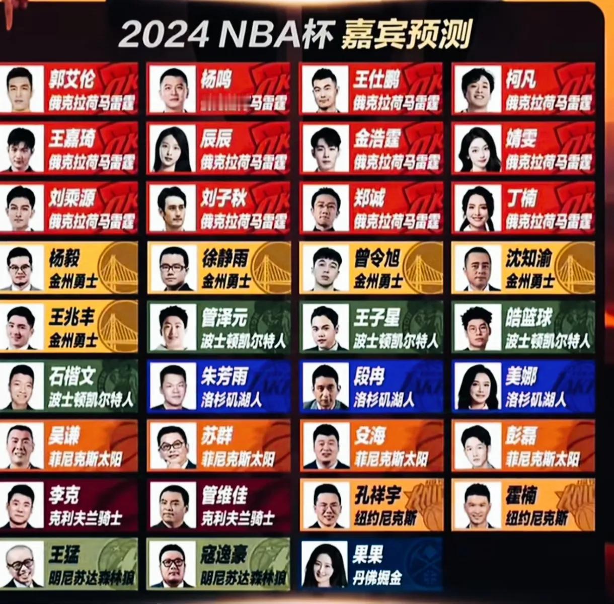 这很砖家！国内篮球解说员预测NBA杯冠军全军覆没。

腾讯邀请了35名嘉宾预测2