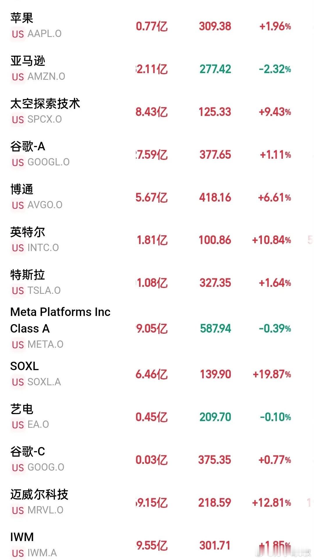 爆了爆了！道指标普创新高，纳斯达克大涨2.59%，美股全线反弹！光通信迈威尔科技
