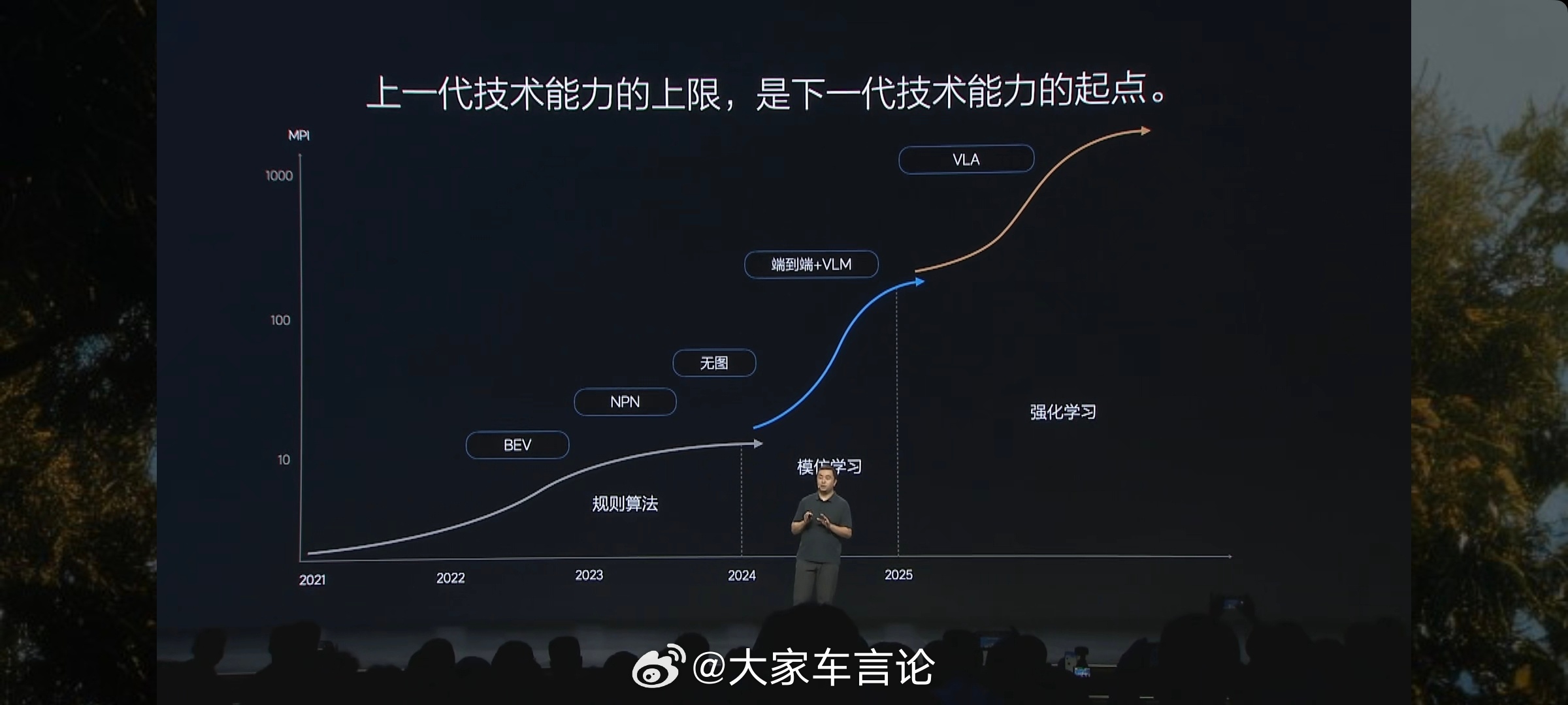 八月份理想 i8 上市将交付 VLA。～AD Max 会在八月同步 OTA，包括