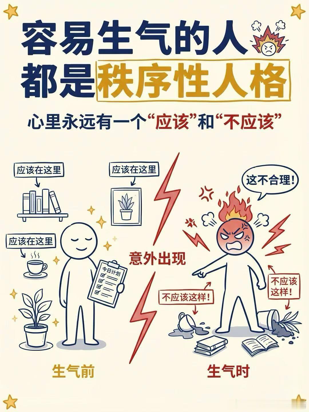 今天刚学到一个新词，秩序性人格秩序性人格的人，心里住着一个严厉的法官：计划必须按