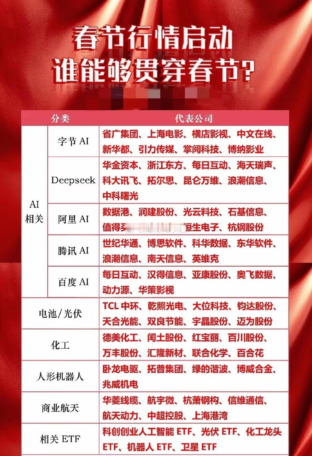 春节行情启幕：AI领衔，多赛道共振贯穿全年随着春节临近，A股市场迎来新一轮布局窗