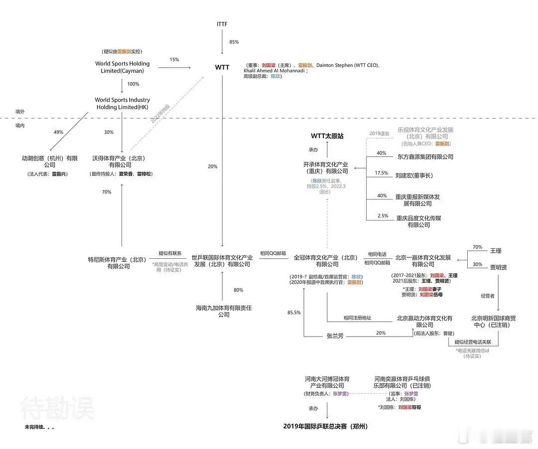 知乎牛人整理的关系网。雷振剑，刘建宏和龚大兴等人，希望听到你们的声音。 
