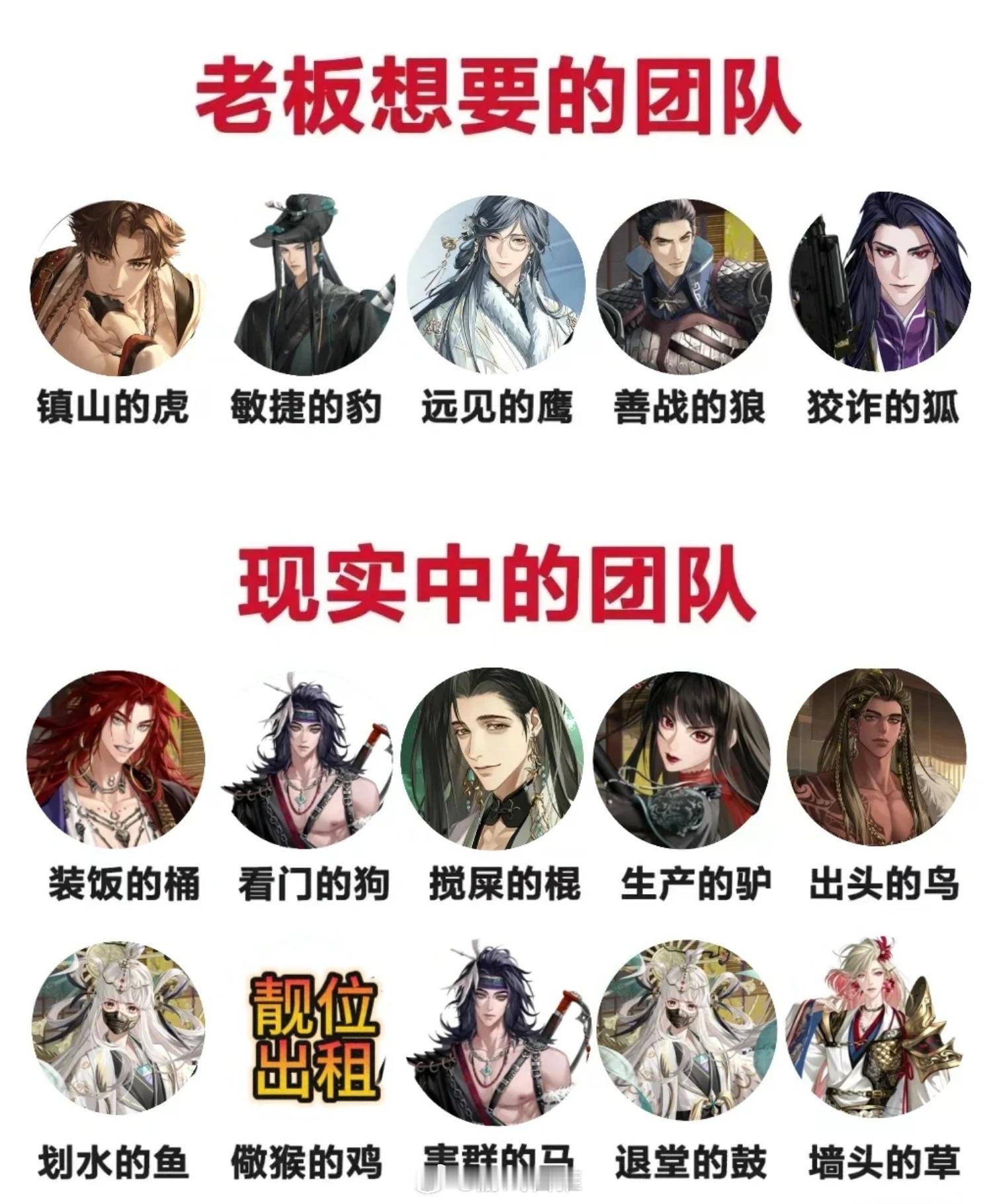 老板想要的员工团队 vs 实际的员工团队#代号鸢# ​​​