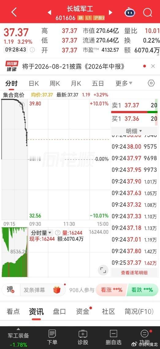 来了长城军工ok，明白回复888，有回踩机会考虑！ 