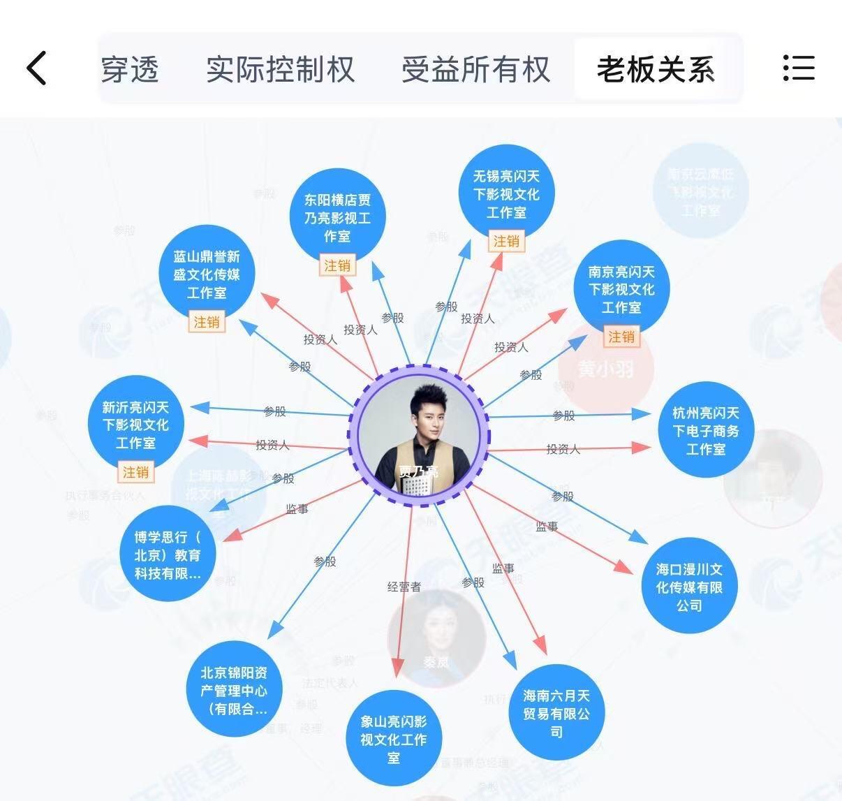 🐱 | 李小璐公开与贾乃亮真正的离婚时间。2018年3月14日就办了离婚手续！