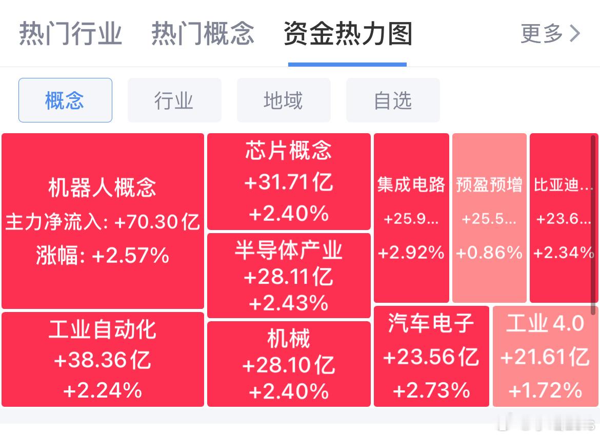 deepseek  a股  科创牛，提了好几次了，这一波要感谢DeepSeek为