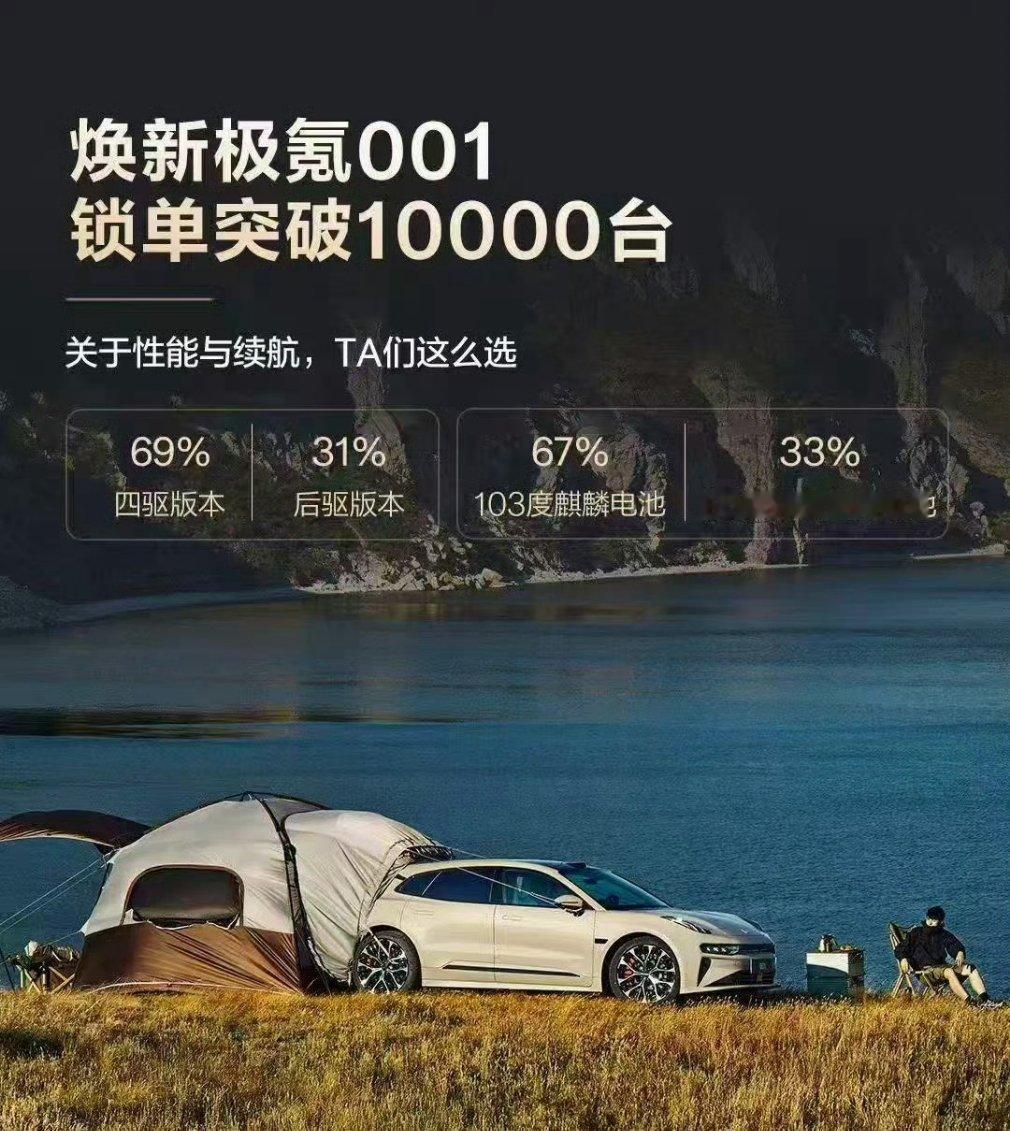 焕新极氪001猎装豪华新标杆极氪这算是春暖花开了吗？9X有3～4w订单，焕新版0