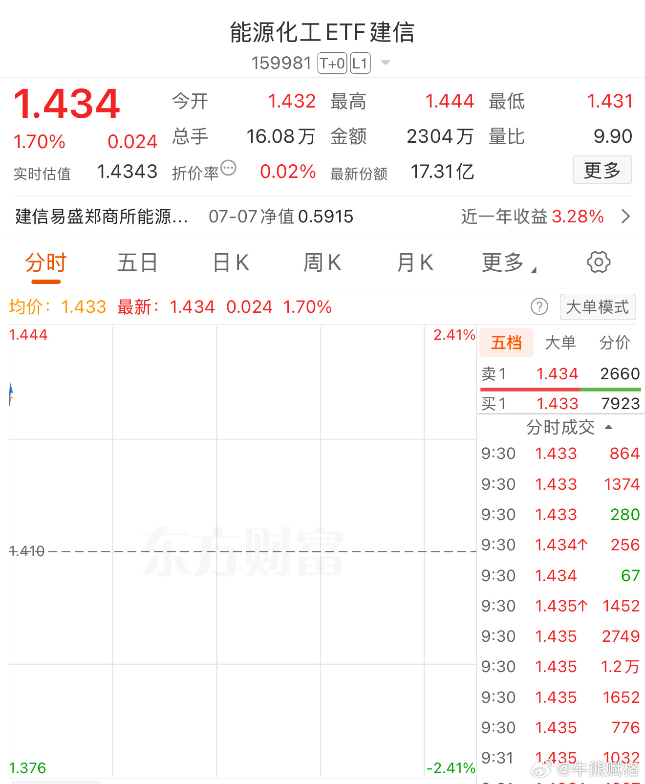 基金期货