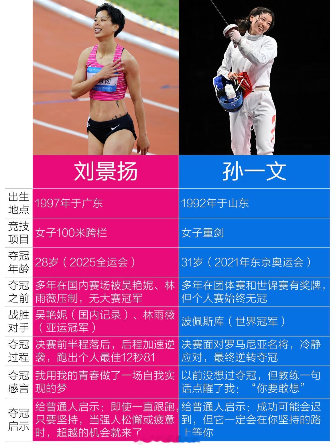 刘景扬、孙一文这样的老将夺冠，让我坚信“慢”和“曲折”也能通向成功，每个人都有自