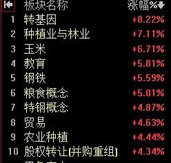 【10月28日A股午评：午后大盘依然震荡】

        【午后分析】
  