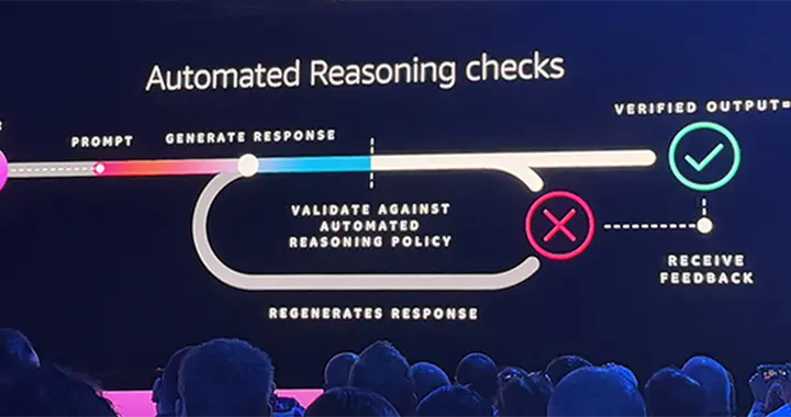 降低大模型幻觉、让企业AI输出更靠谱，亚马逊云科技掏出10年家底