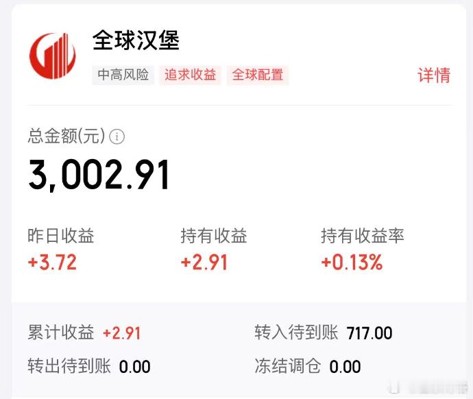 周一买的全球汉堡已经开始赚钱了全球汉堡上线天天基金了 望京博格与朋友们