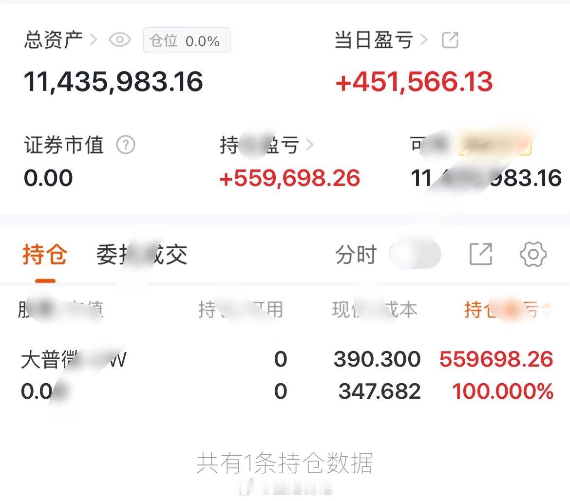 今天A股上演探底回升，早盘受外围科技暴跌影响低开下探，午后资金进场强势反攻，创业
