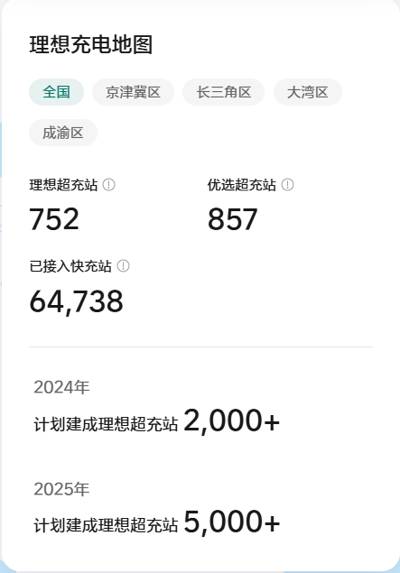 「9/1理想超充站项目进度」当前时间进度67%（245/366）建设进度：37.