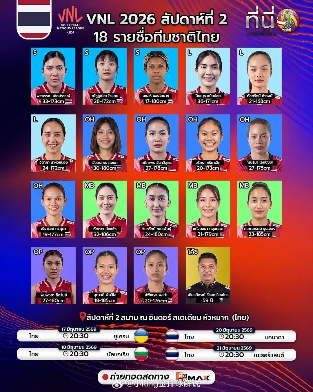 泰国女排黑人二传安科马进入第二周18人大名单2026世界女排联赛
