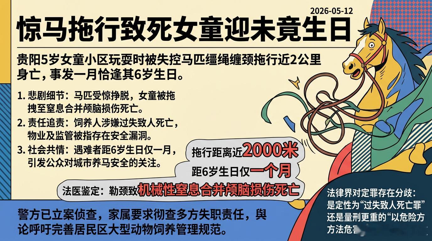 女童遭马匹缰绳缠颈拖行2公里致死？天呐！小区里怎么会有马啊！好好的五岁小姑娘，再