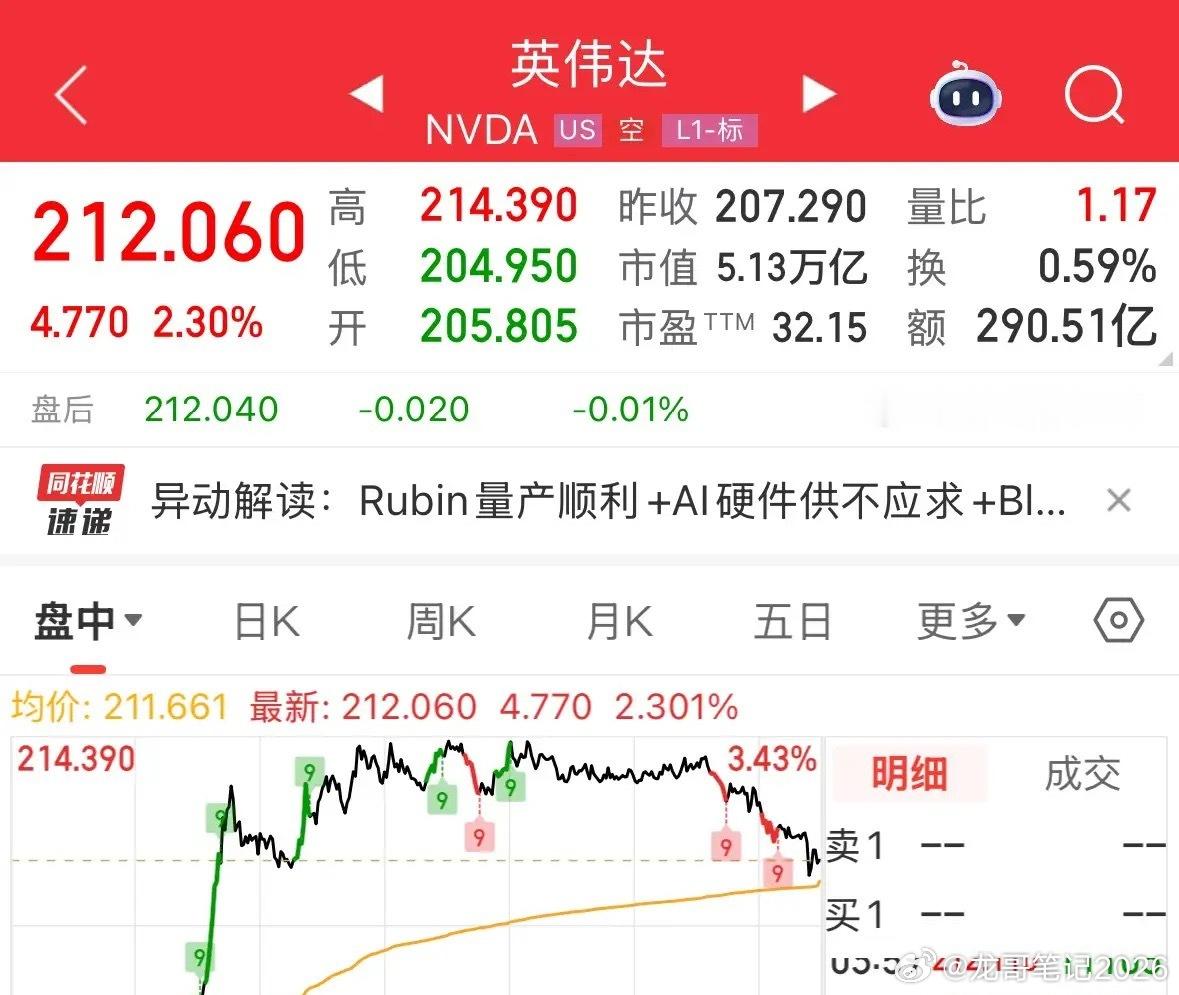 美股指数虽然下跌但是英伟达低开高走，人工智能产业链扛住了抛压，亚洲股市上涨A股今