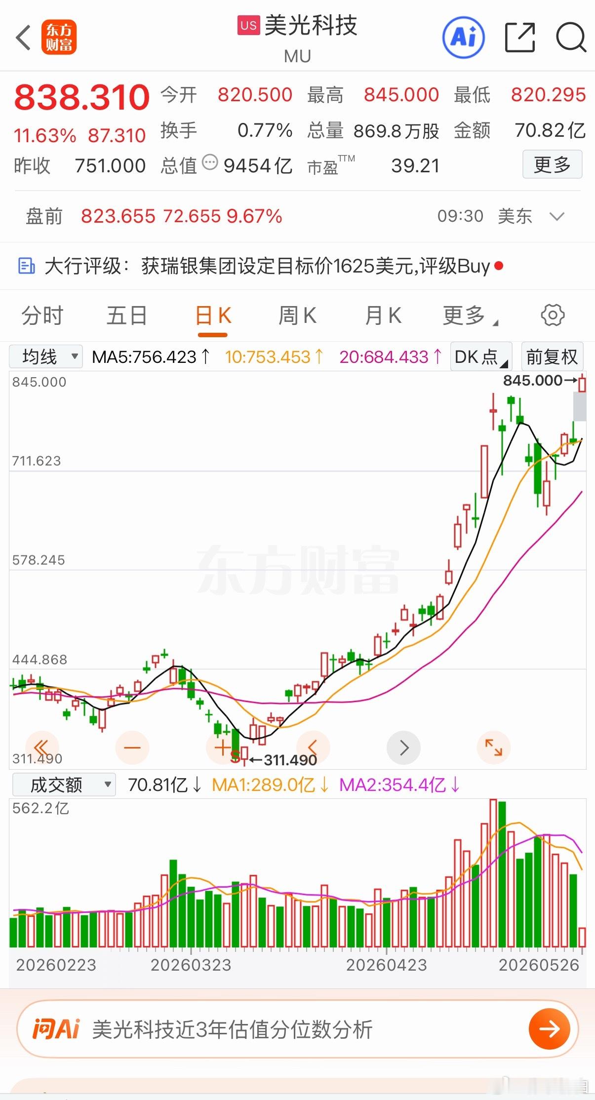 美光大涨12个点新高 太疯狂了大a明天存储能不能硬起来