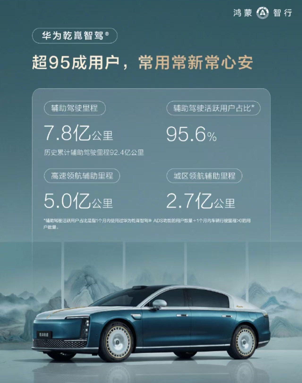 鸿蒙智行 日前，鸿蒙智行官方发布了5月车主用车报告，揭示了华为乾崑智驾、华为鸿蒙