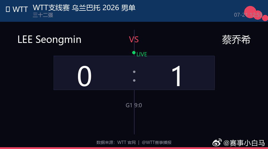 🏓 WTT支线赛 乌兰巴托 2026 男单  |  三十二强 LEE Seon
