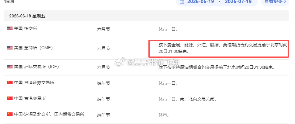 今日受六月节影响，咱所操作的外盘金这个产品将于今日凌晨1:00提前休市，朋友注意