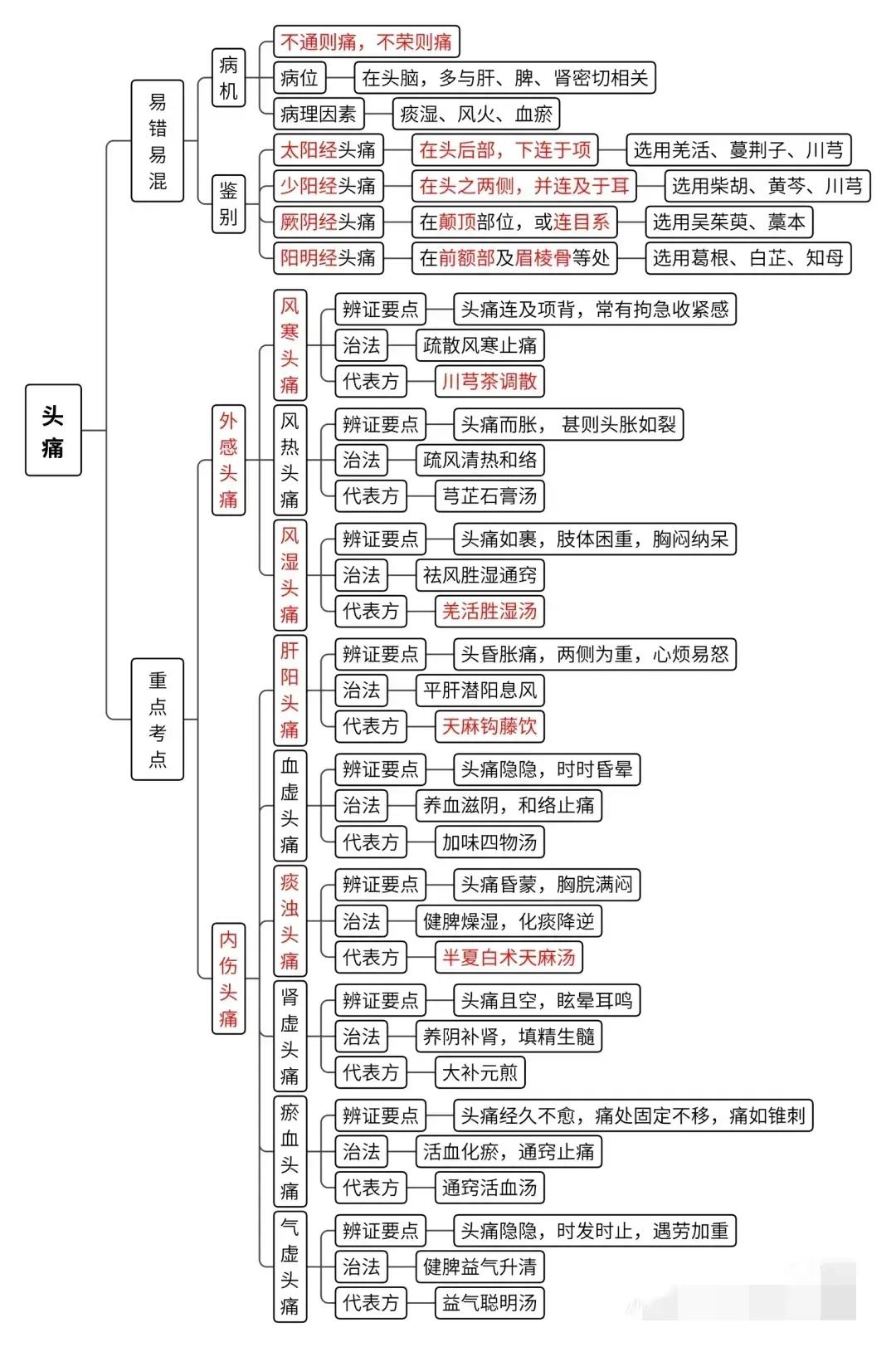 你是否对中医的博大精深感到好奇？想要快速了解中医知识？今天，我将为你介绍一份神奇