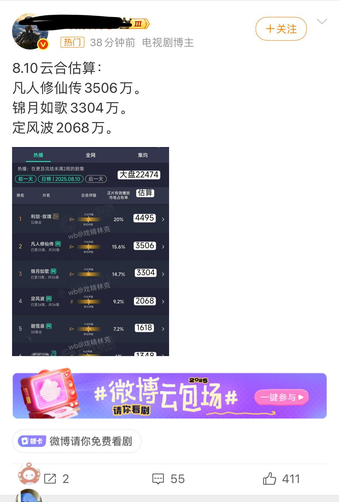 我都以为昨天是不小心没带利剑玫瑰结果今天统计云合还是不带数据博主基本要素不就是公