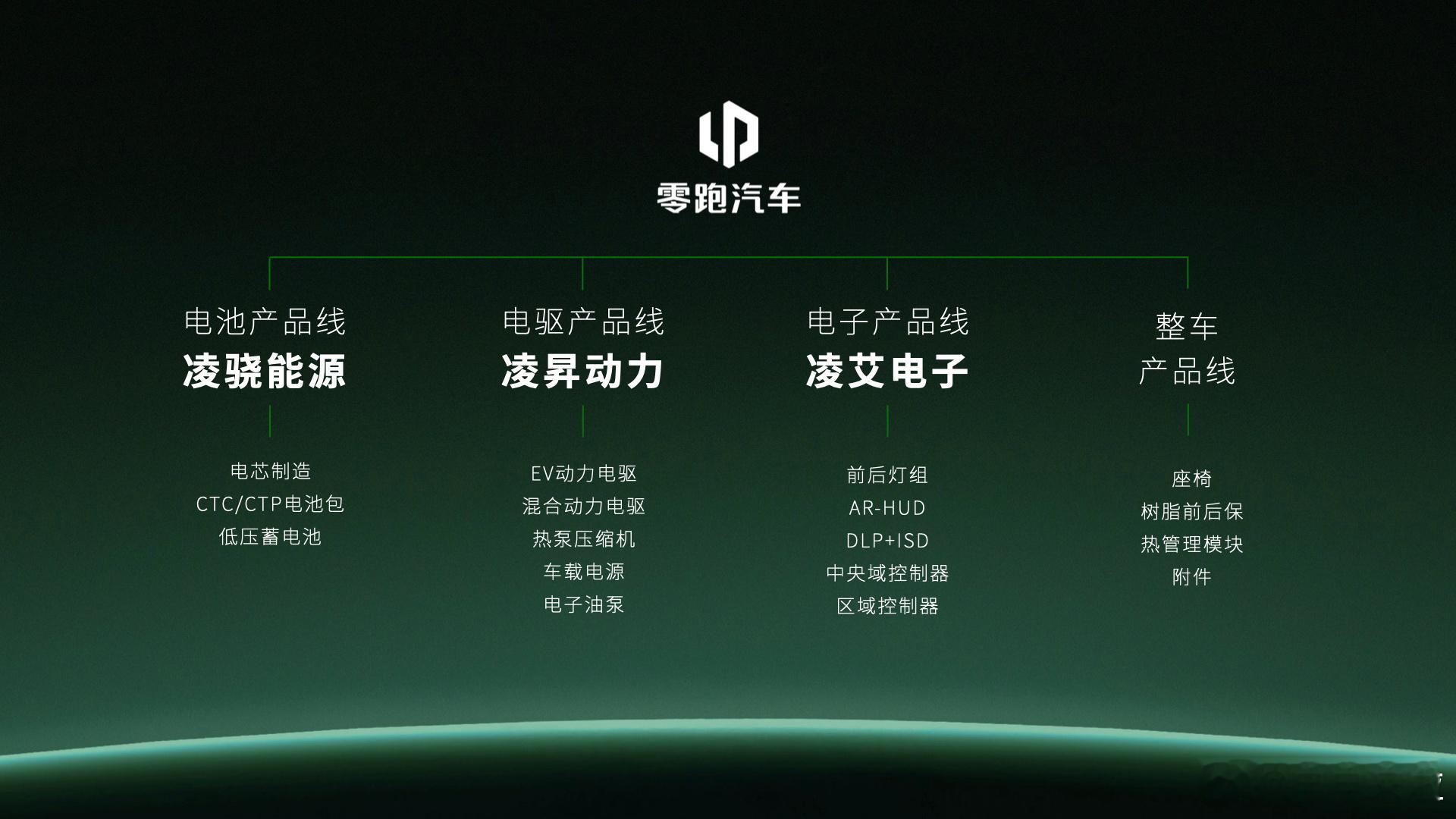 有些人觉得零跑半年报里面的盈利不多，增收不增利？那么谁可知道零跑在一众车企中，是