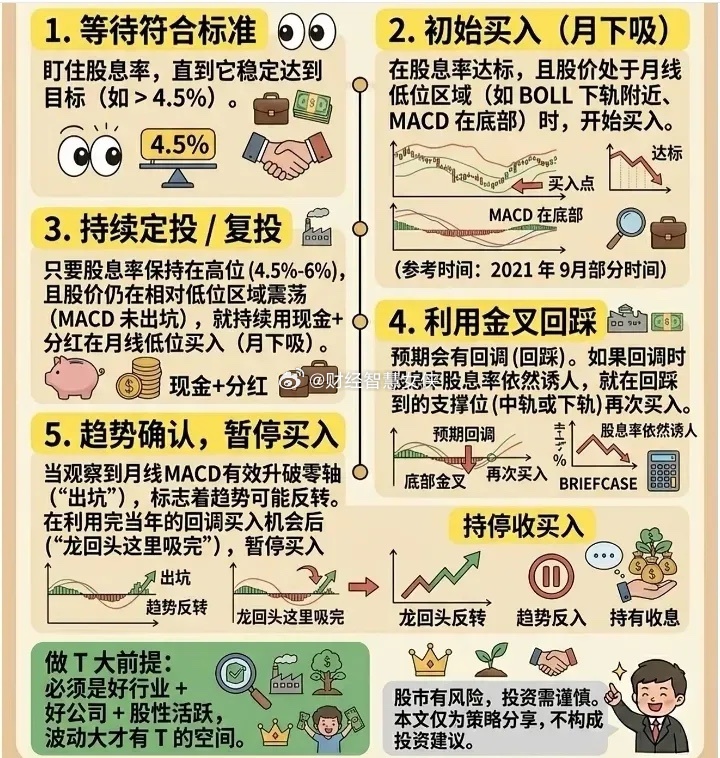 T策略 