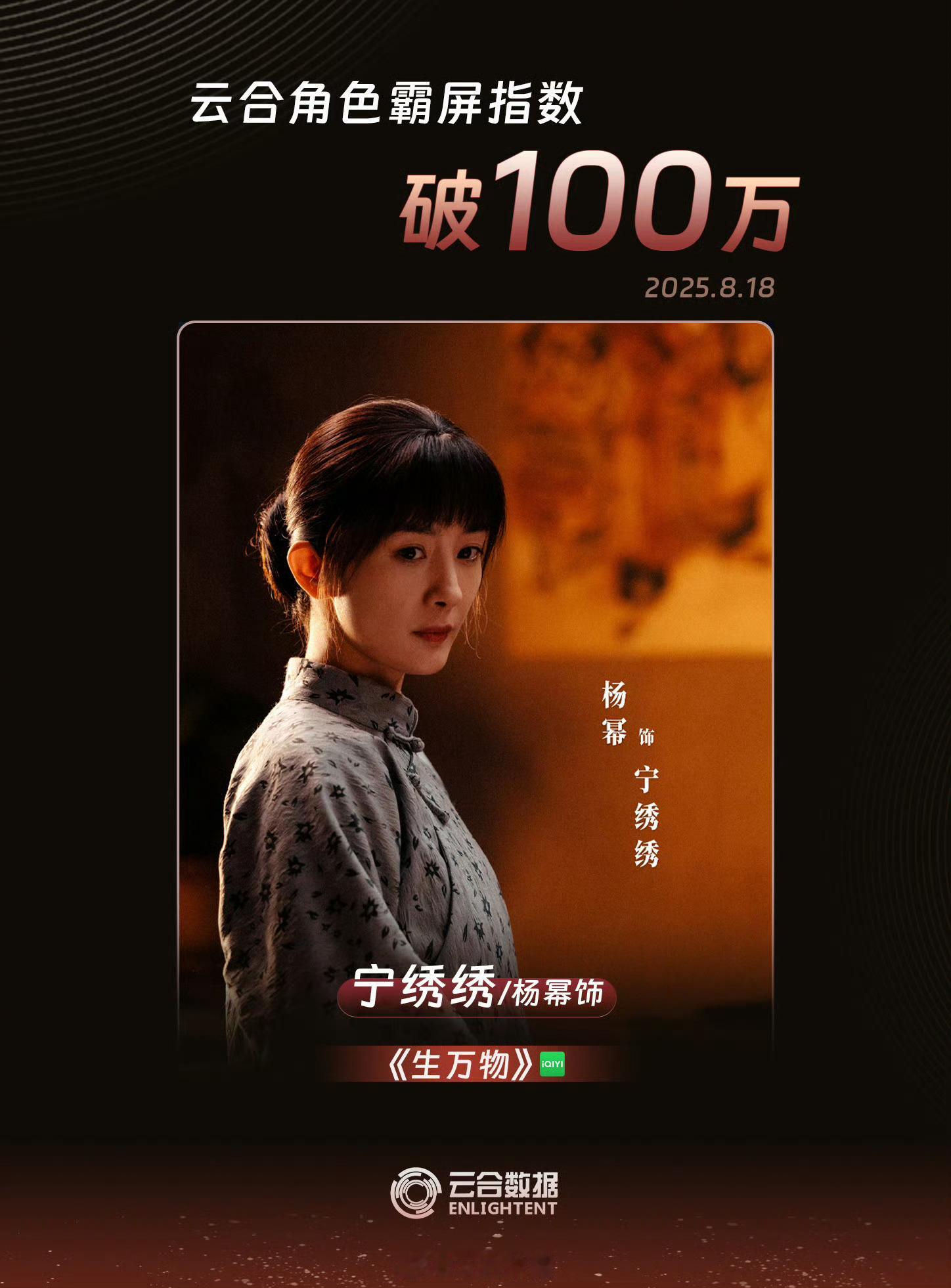 你见过真正的大地之母吗？请看👉云合角色破百万年度第一峰值4.09央8今年年度第