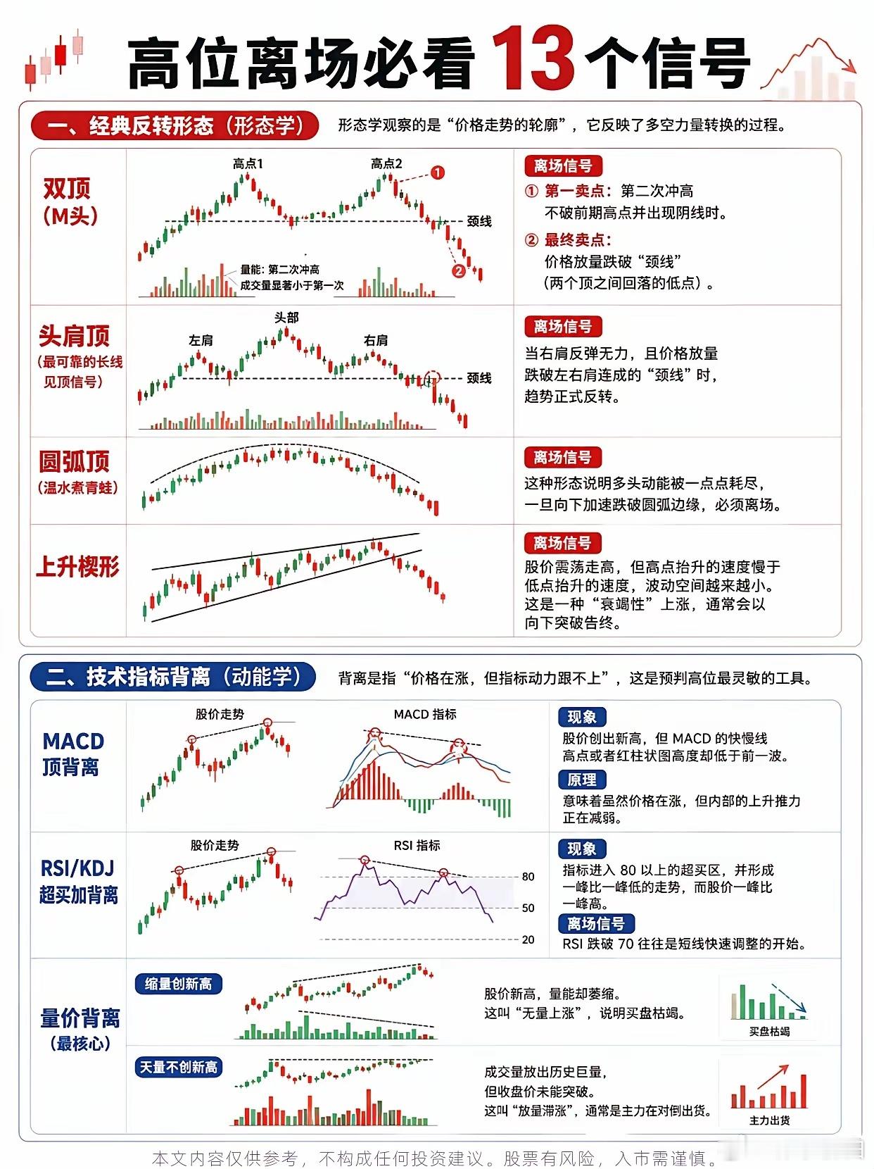 别再迷信“技术万能论”：高位离场信号，本质是概率游戏的生存法则 