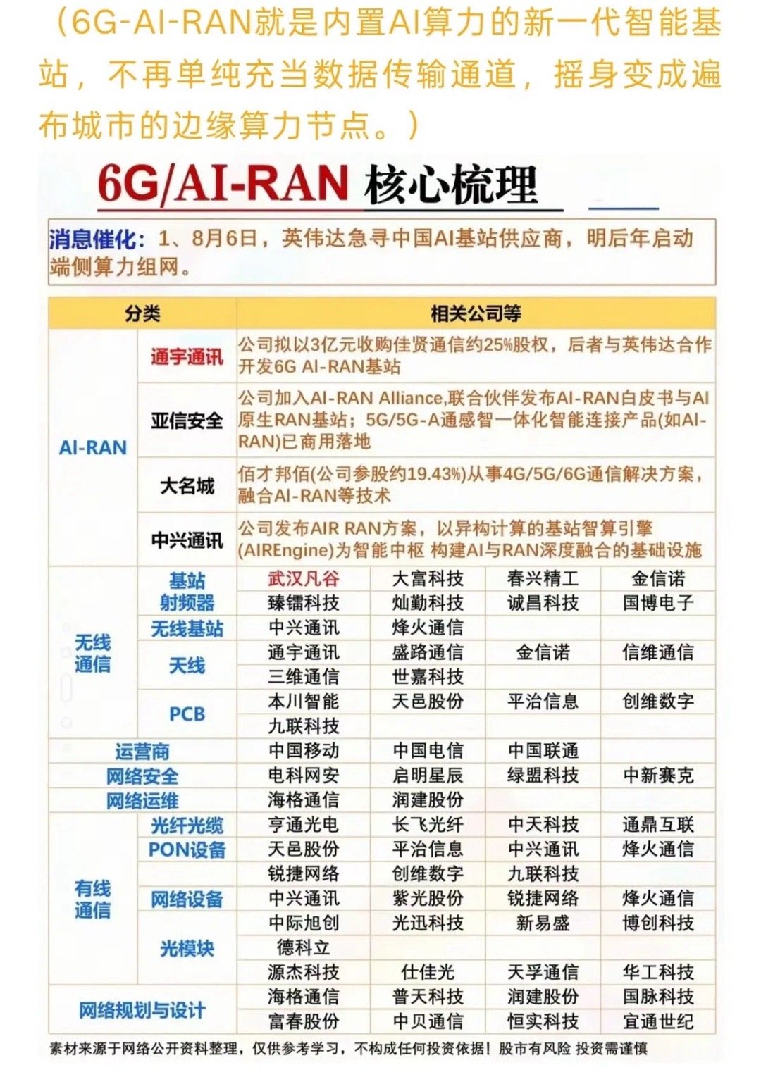 AI‑RAN横空出世！基站变身算力节点，通信赛道迎来新变局提到通信基站，多数人的