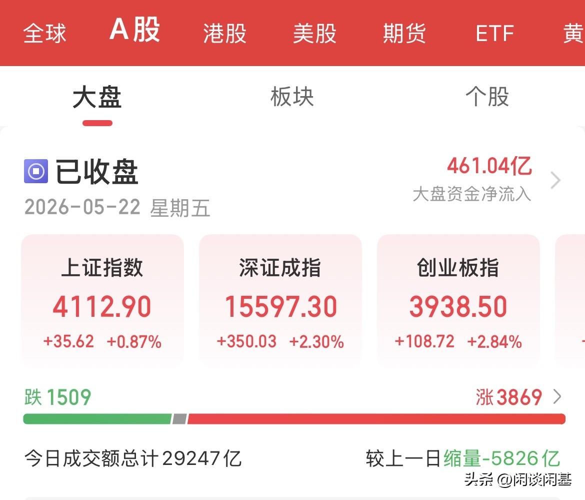 今天你的收益跑赢了上证还是深证还是创业板，或者今天你的账户直接反扑了，收复昨日的