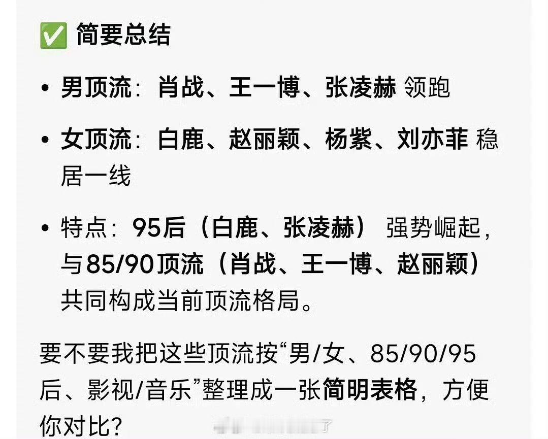 豆包总结了现在大众认可的内娱顶流，大家认同吗？ 
