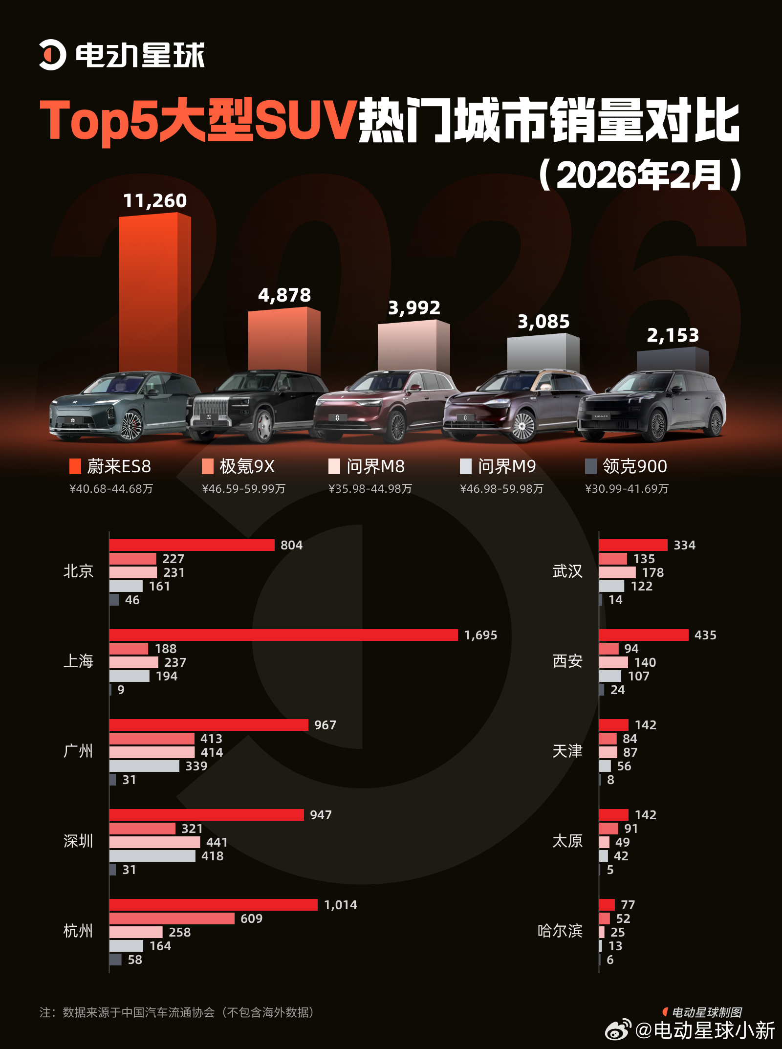 纯电大三排的“黄金时代”真的来了吗？标题：纯电大三排的“黄金时代”真的来了吗？当