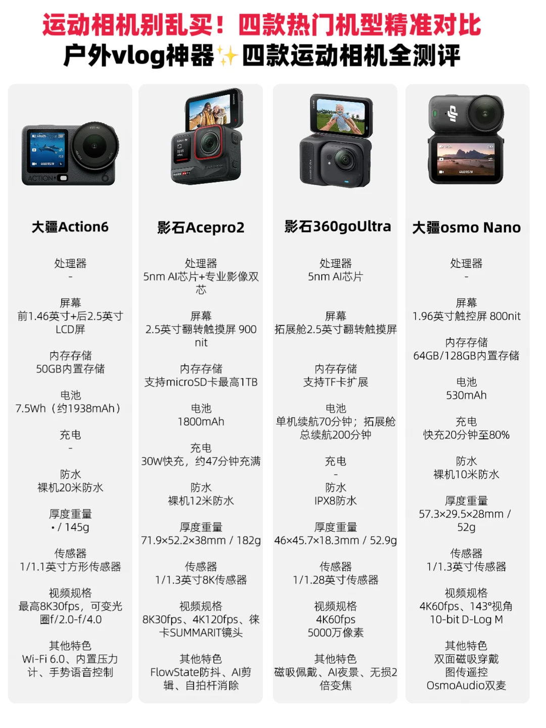 运动相机别乱买！四款热门机型精准对比